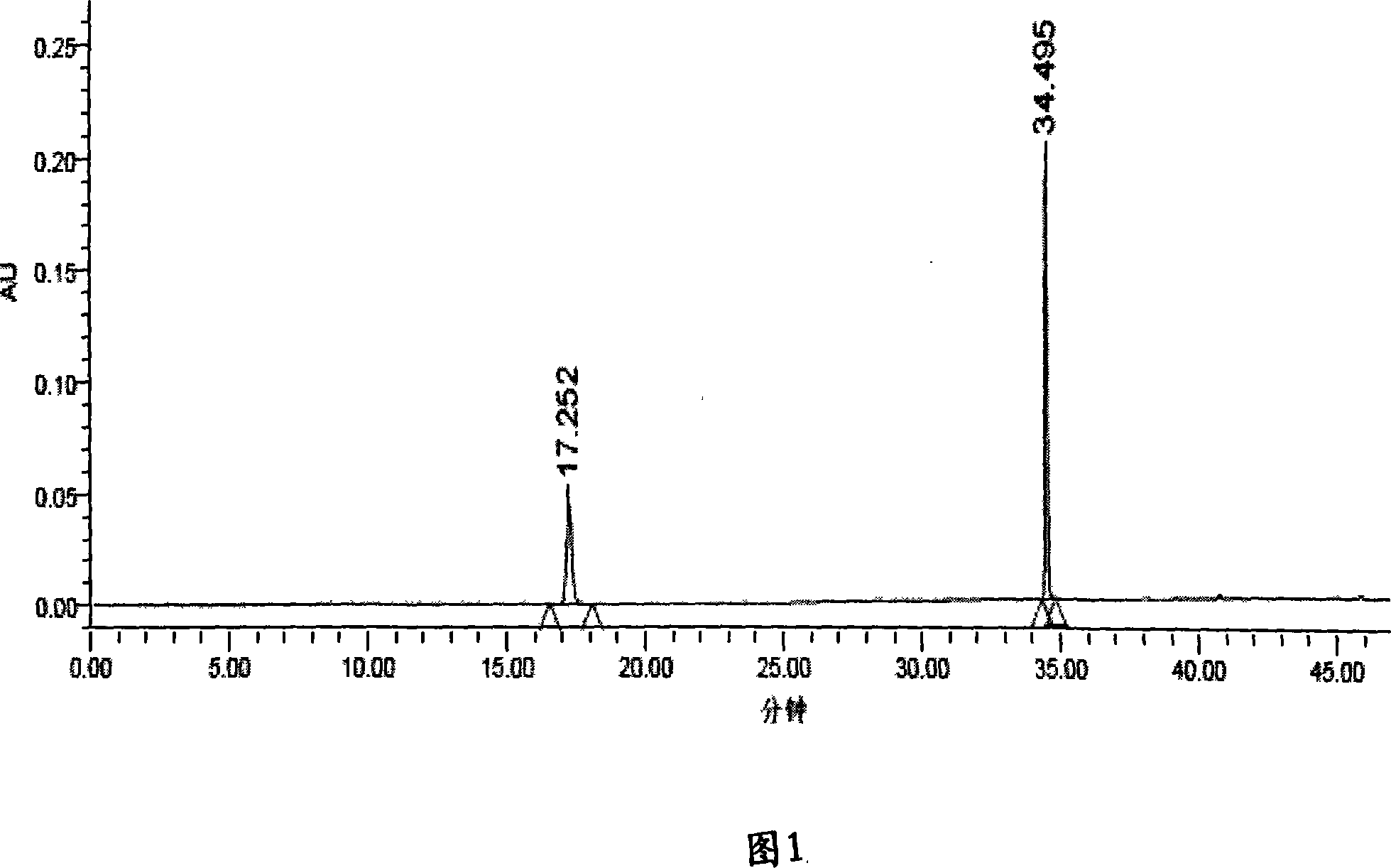 Quality control method of liu-wei tonic tablets dual-wavelength fingerprint chromatogram