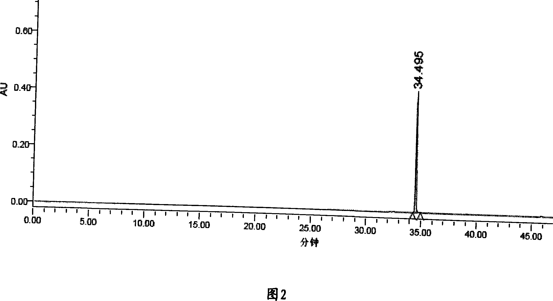 Quality control method of liu-wei tonic tablets dual-wavelength fingerprint chromatogram