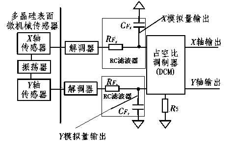 Car accident automatic positioning and alarming system