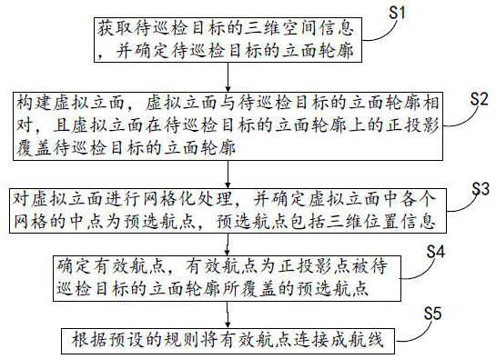 Three-dimensional air route planning method, system and device and medium