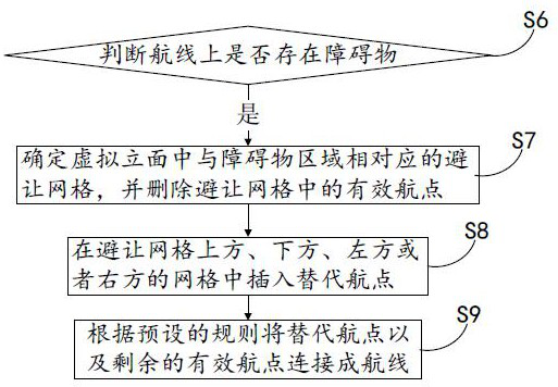 Three-dimensional air route planning method, system and device and medium