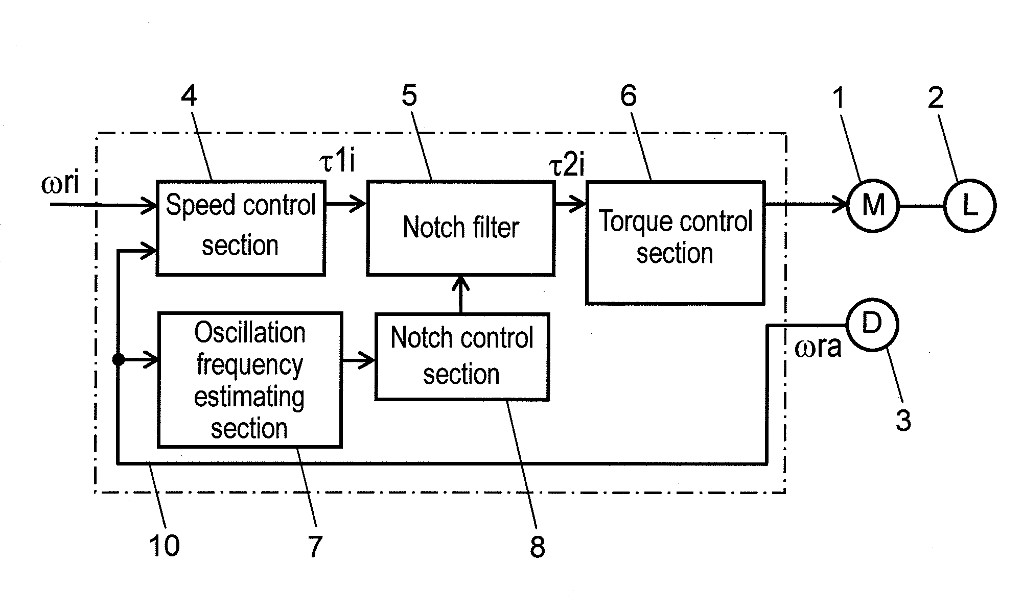 Motor controller