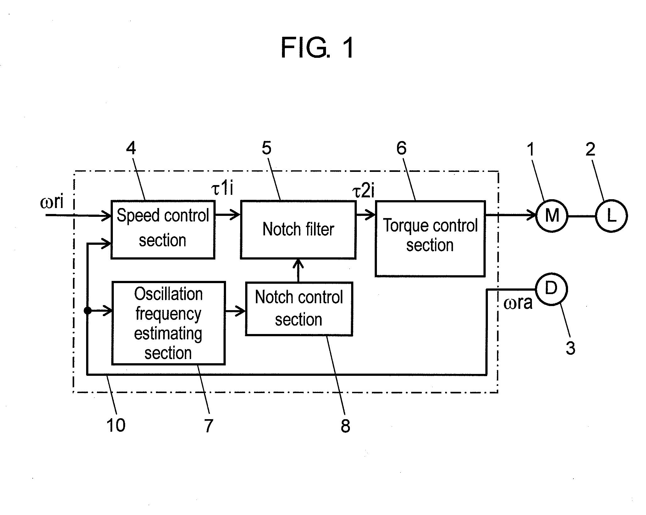 Motor controller