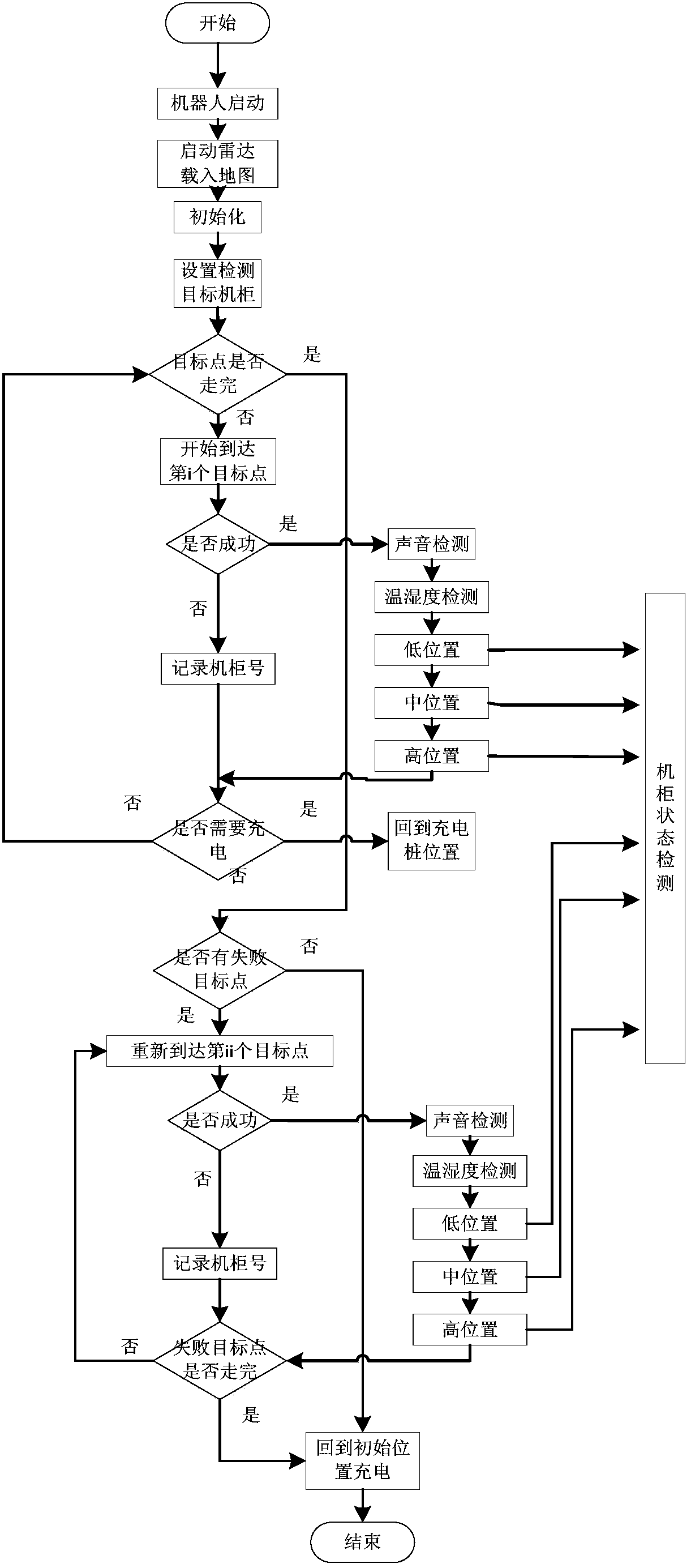 Routing inspection method and routing inspection robot system applied to high-speed railway machine room