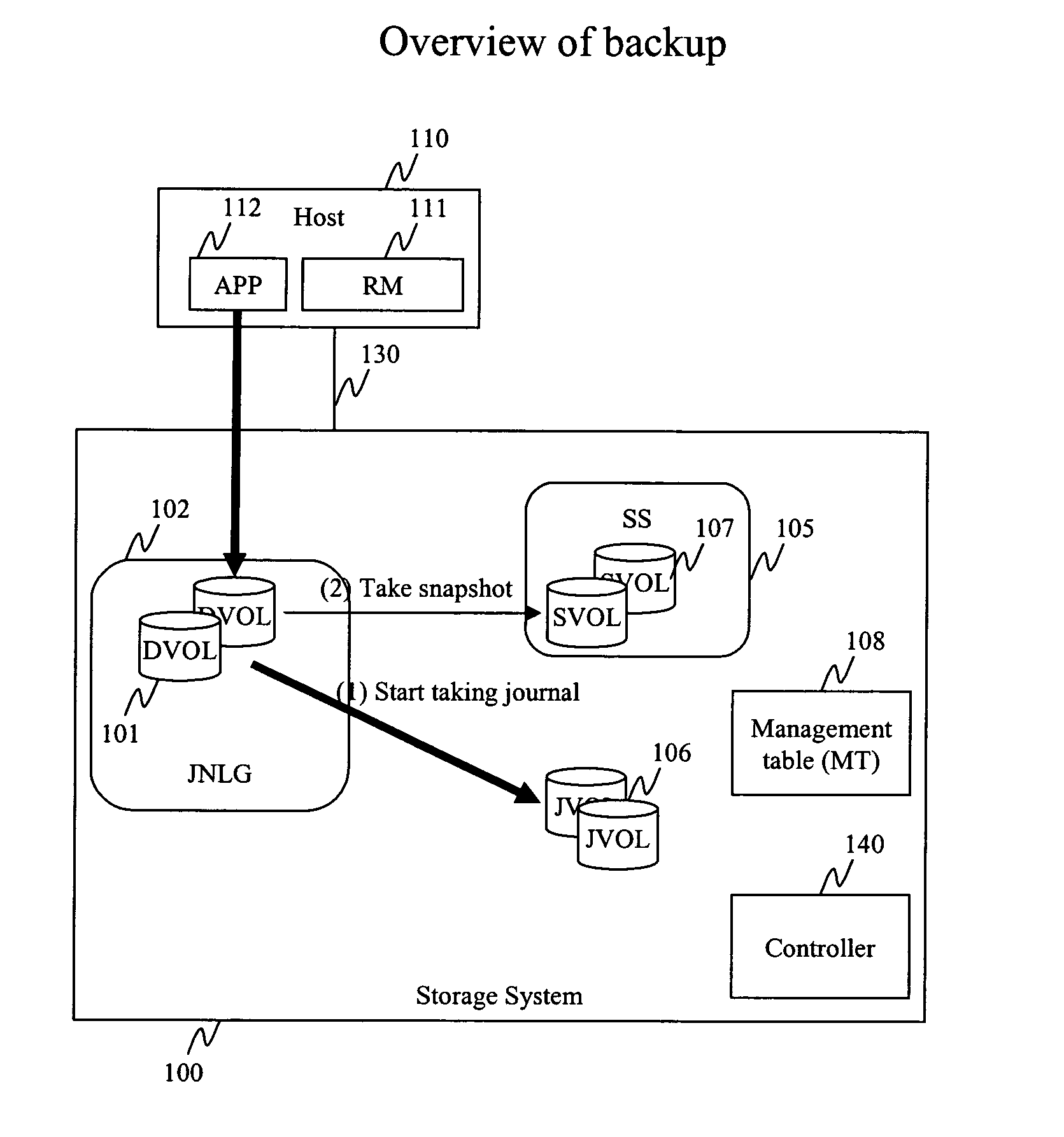 Method and apparatus for data recovery using storage based journaling