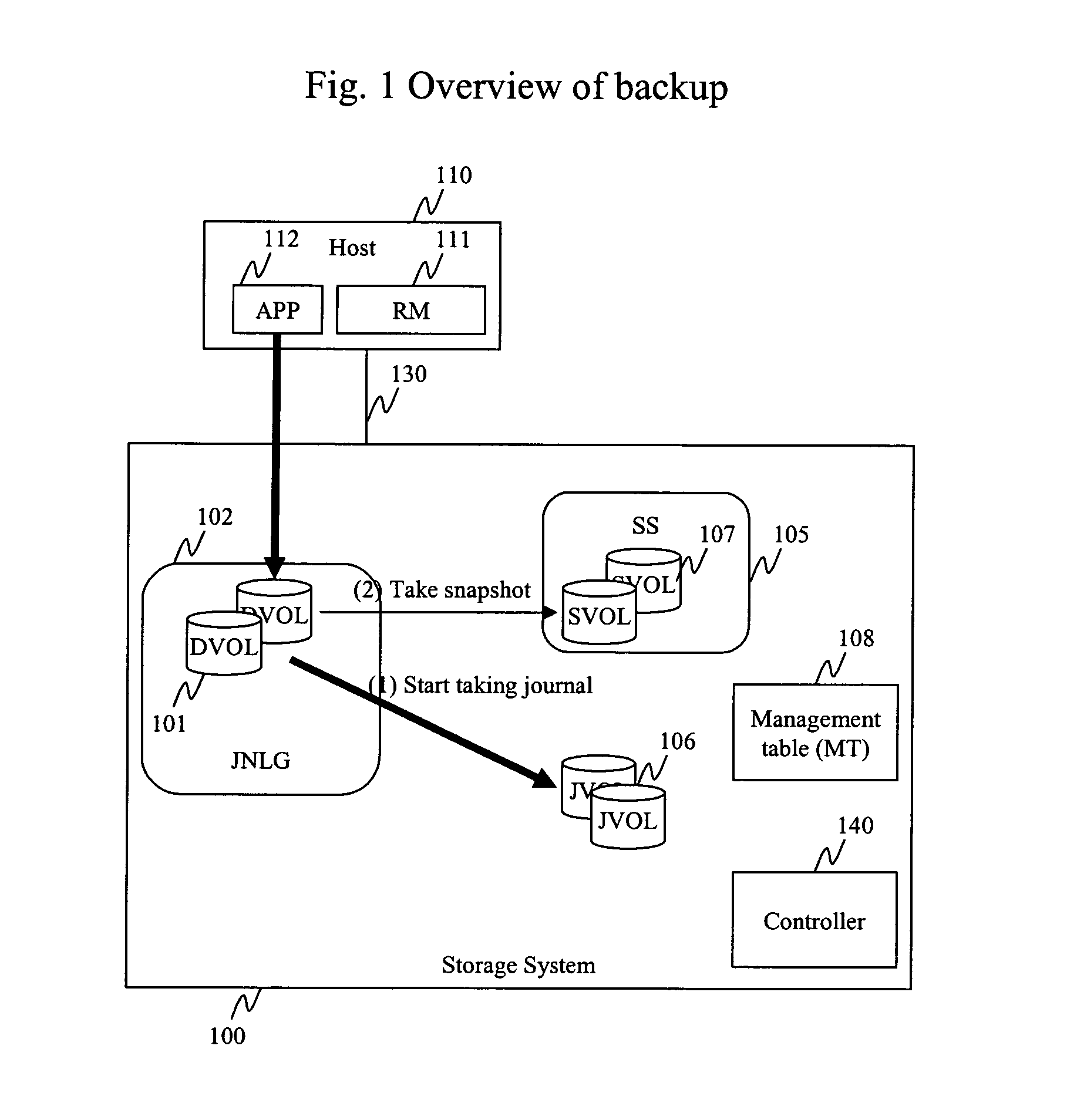 Method and apparatus for data recovery using storage based journaling