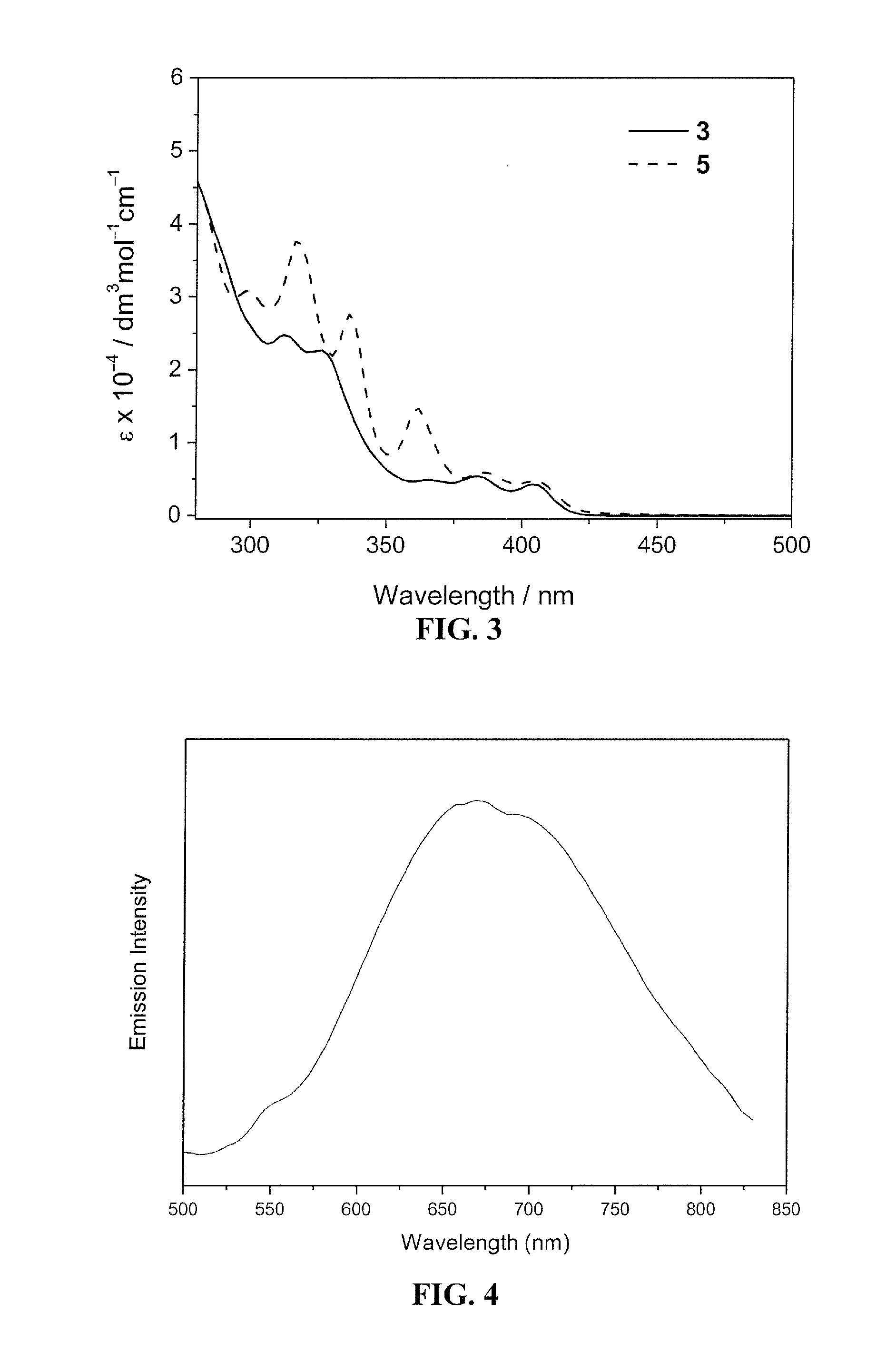 Luminescent gold(III) compounds for organic light-emitting devices and their preparation