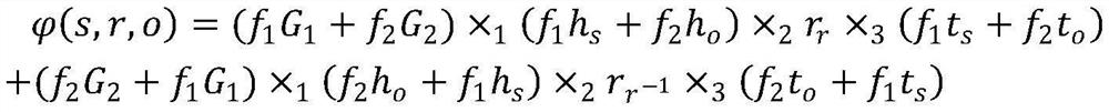 Intelligent search completion method for block decomposition based on relation interaction