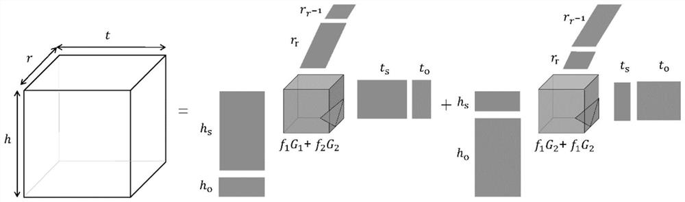 Intelligent search completion method for block decomposition based on relation interaction