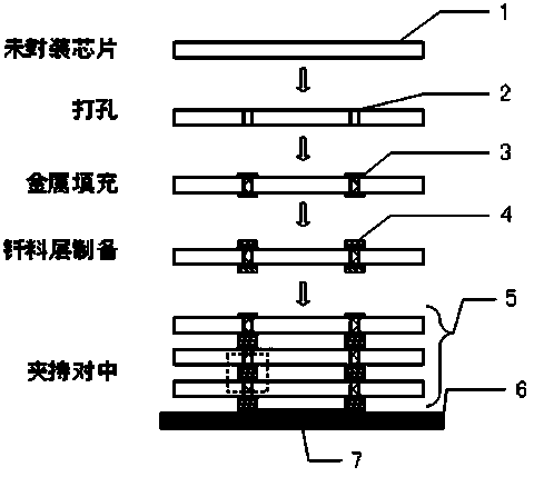 Method for achieving silicon through hole laminated chip interconnection