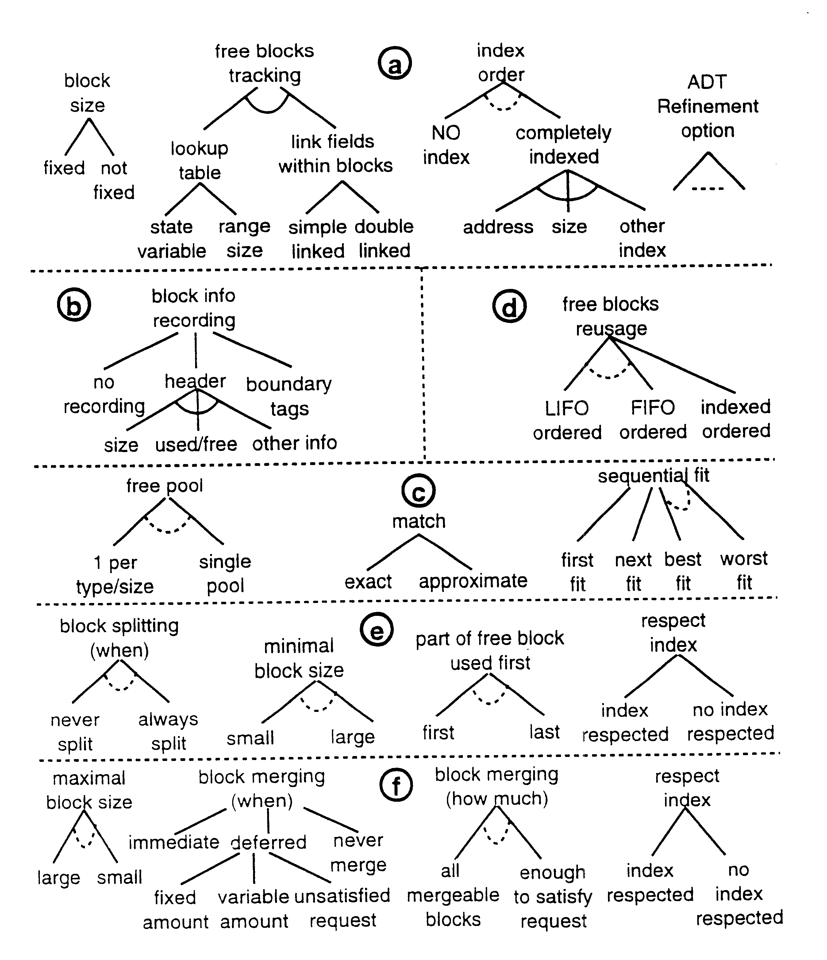 Optimized virtual memory management for dynamic data types