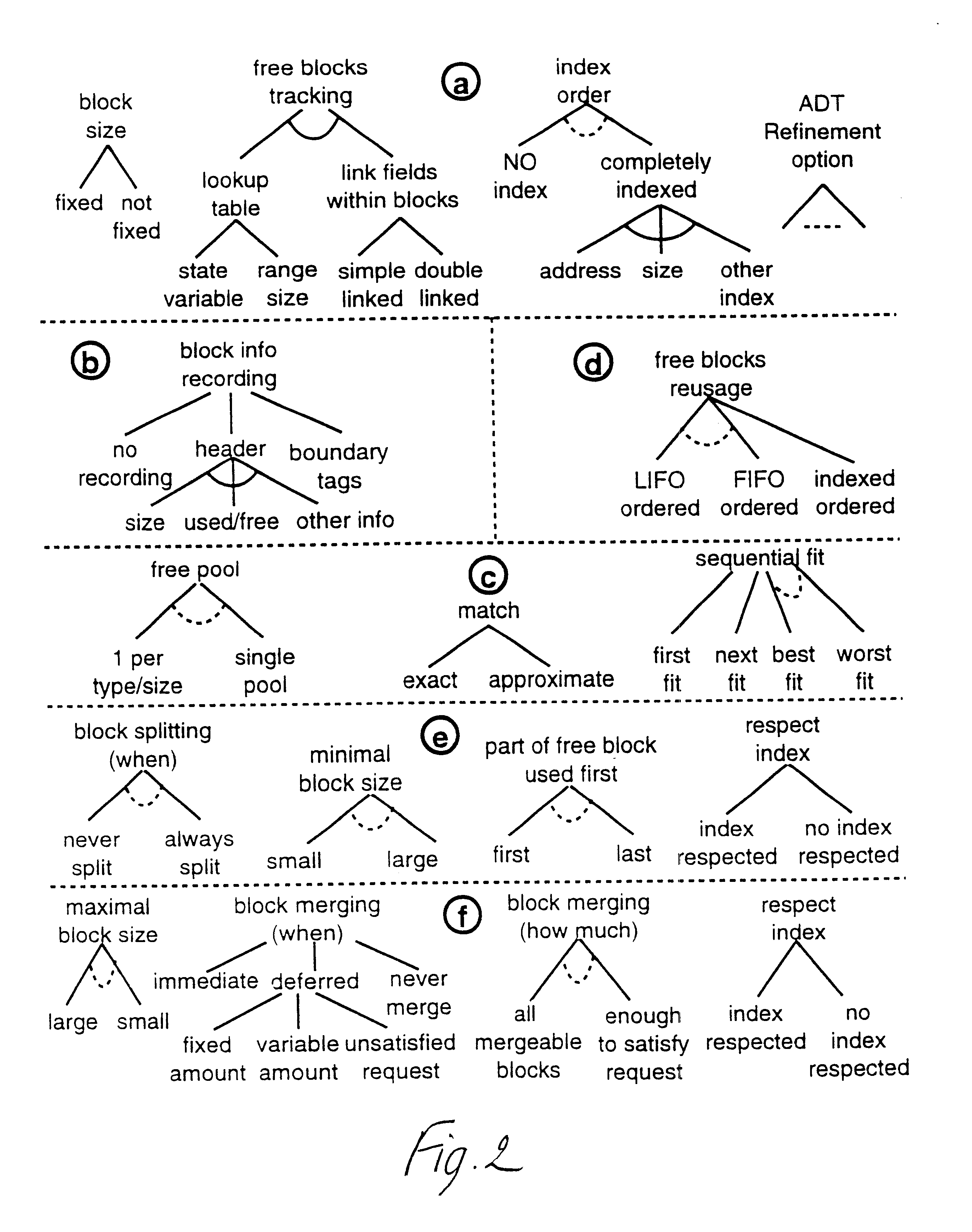 Optimized virtual memory management for dynamic data types