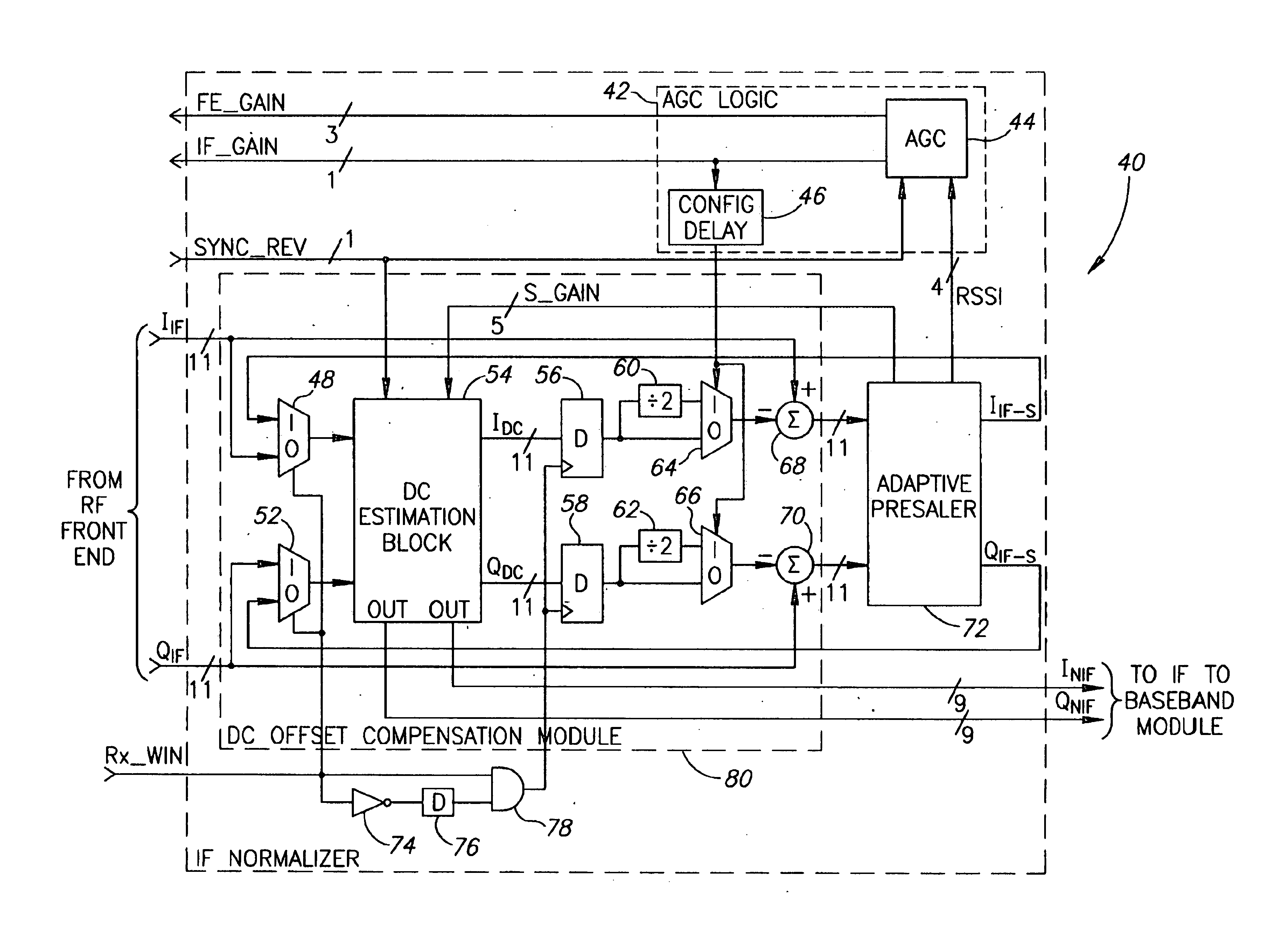 Adjustment of amplitude and DC offsets in a digital receiver