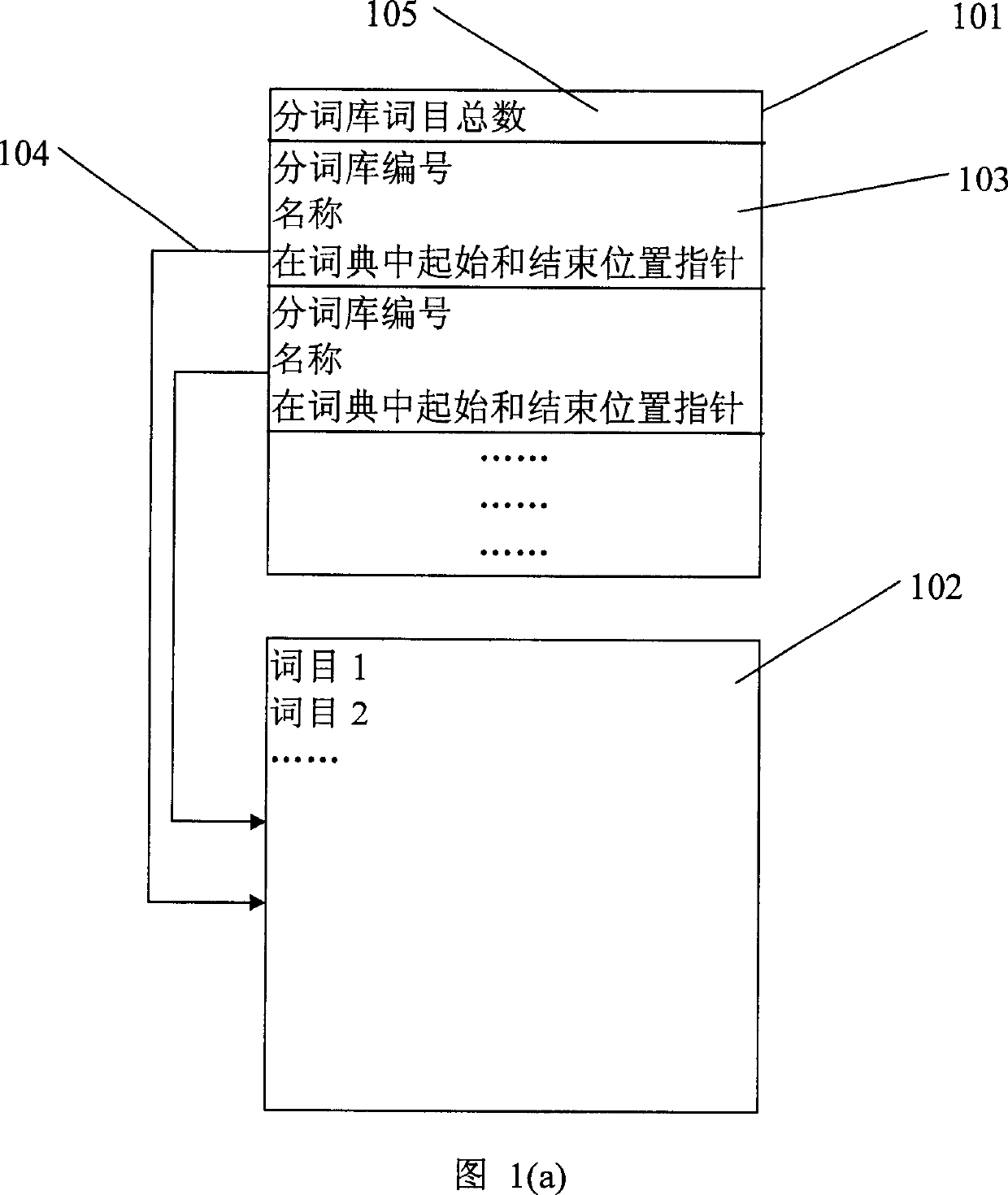 Method for bidirectional translation of terms and group memory of work using single thesaurus