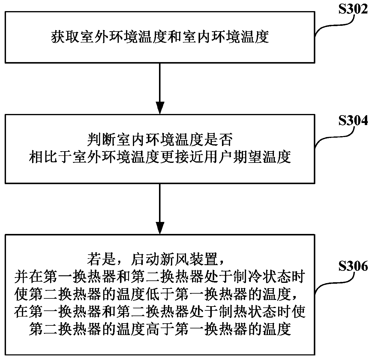 Control method for air conditioner indoor unit and air conditioner indoor unit