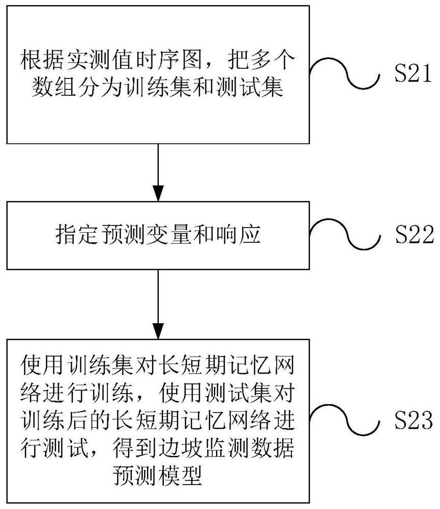 Analysis and optimization method for abnormal data in slope deformation monitoring