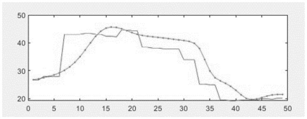 Analysis and optimization method for abnormal data in slope deformation monitoring