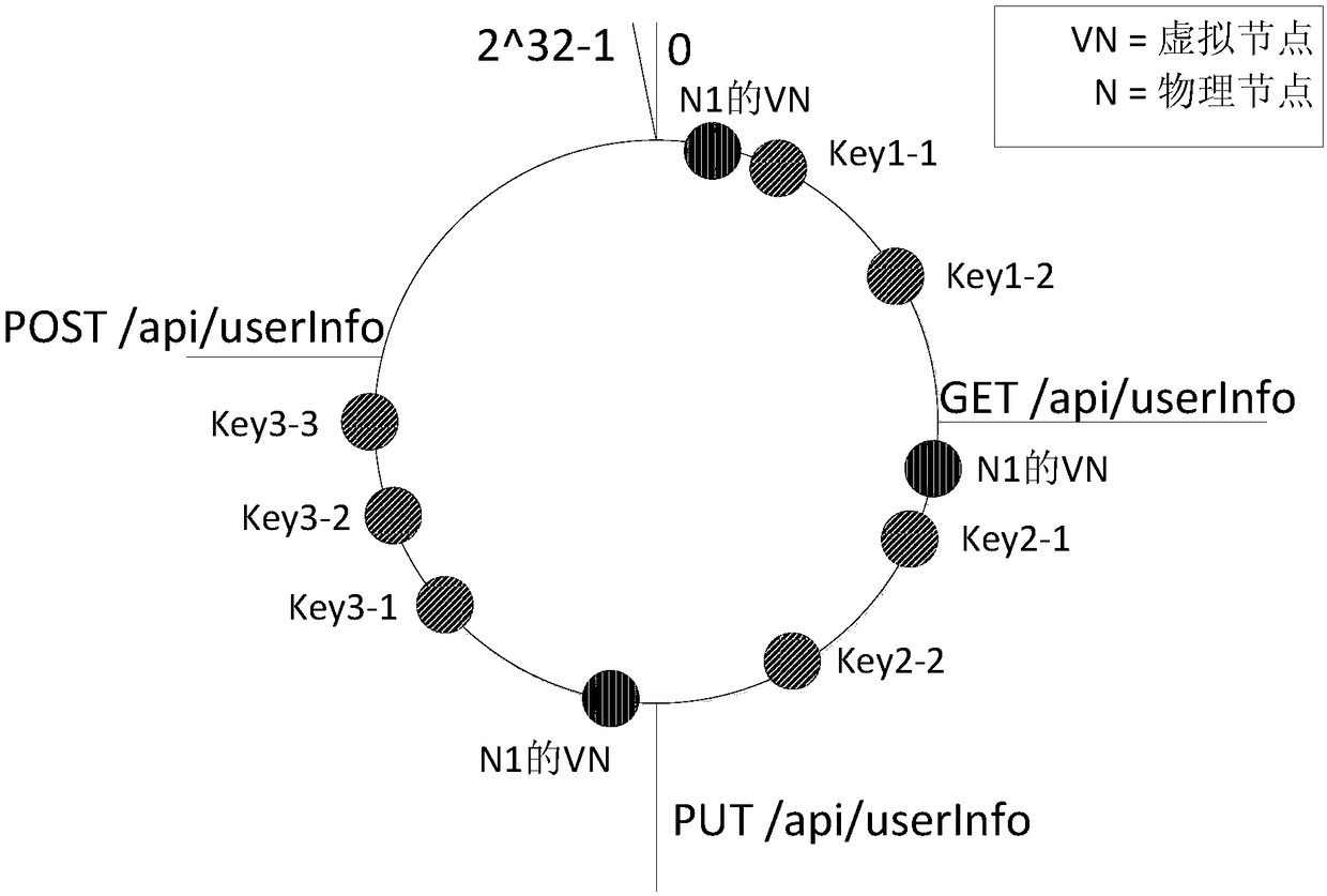 Load balancing method of server cluster