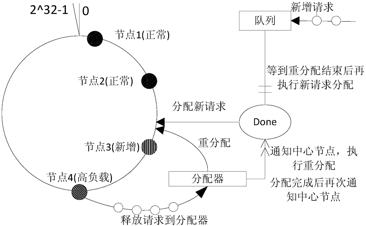 Load balancing method of server cluster