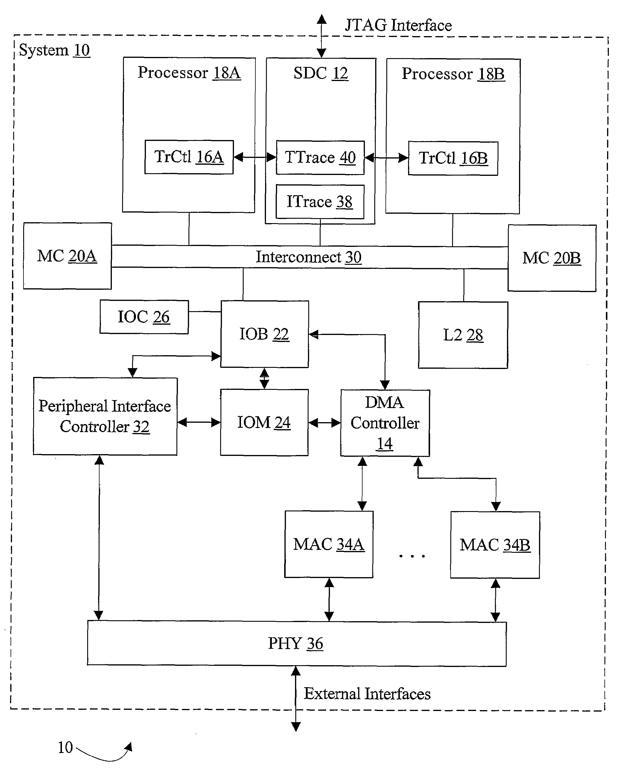 Program Counter (PC) Trace