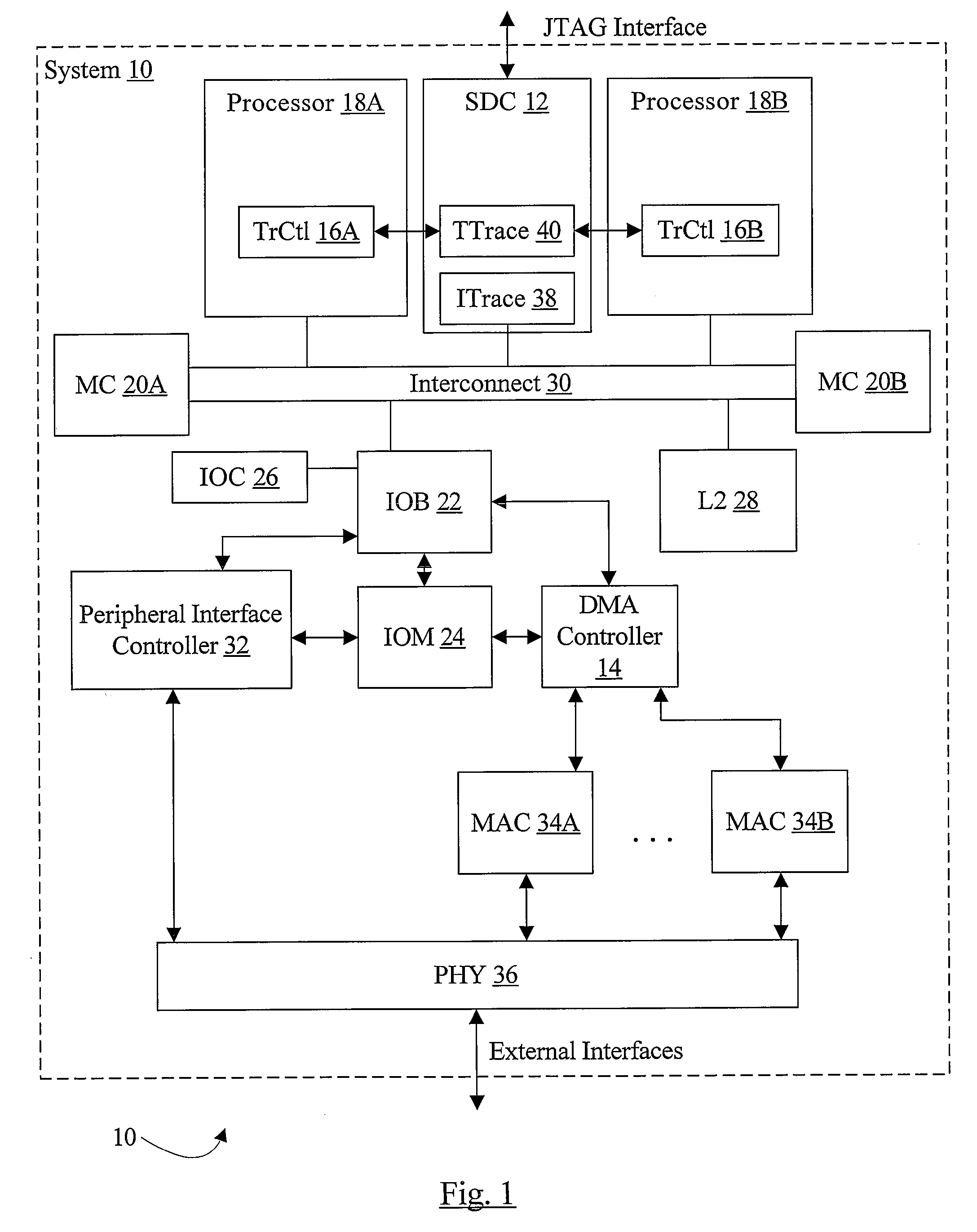 Program Counter (PC) Trace