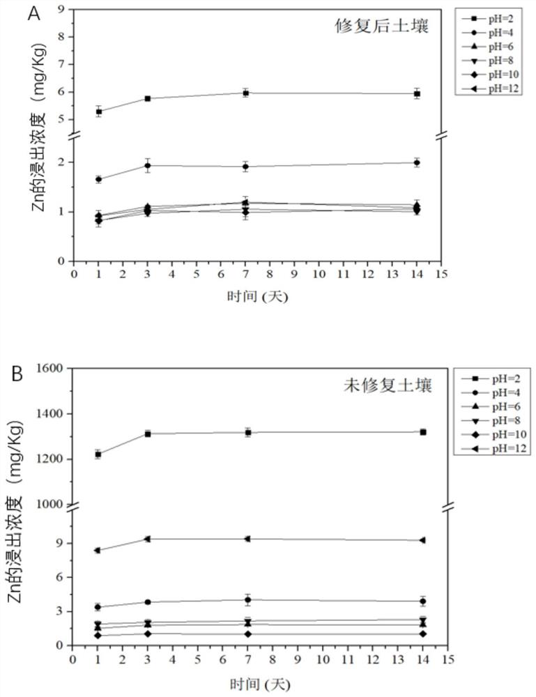 Human health risk assessment method for heavy metal contaminated soil