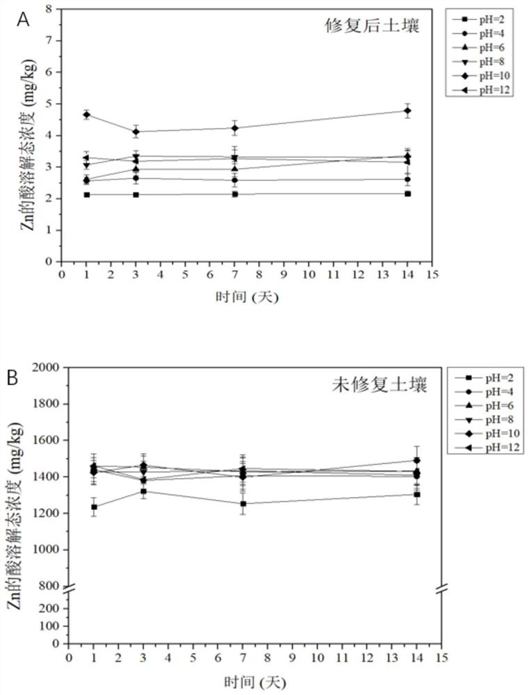 Human health risk assessment method for heavy metal contaminated soil