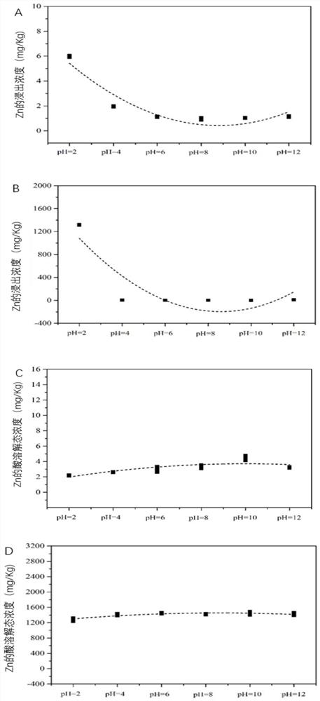 Human health risk assessment method for heavy metal contaminated soil