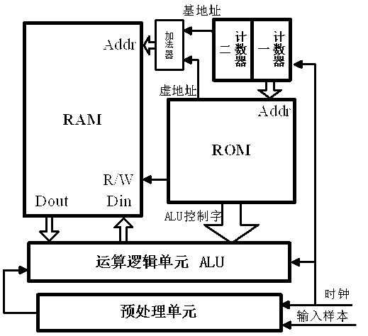 Method for implementing low-cost low-power-consumption programmable multistage FIR filter