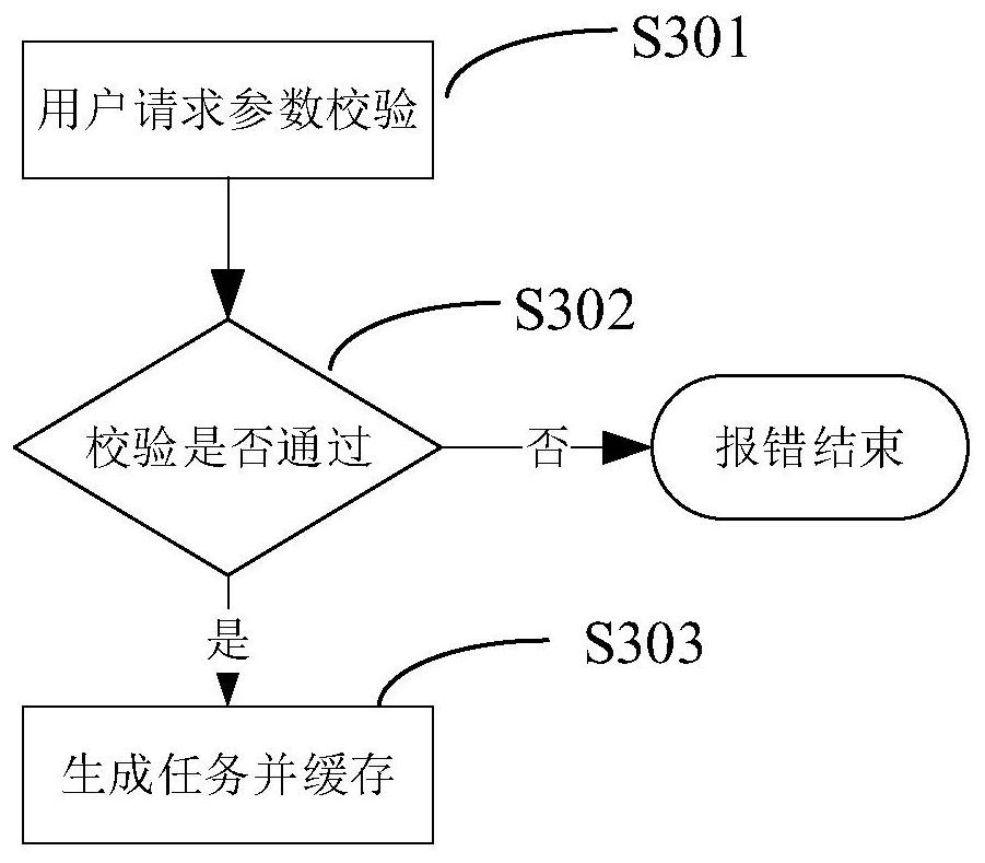 Multi-source heterogeneous data backup method and device