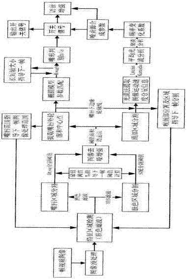 Pharyngeal cavity electronic larynx voice communication system capable of being automatically regulated and method