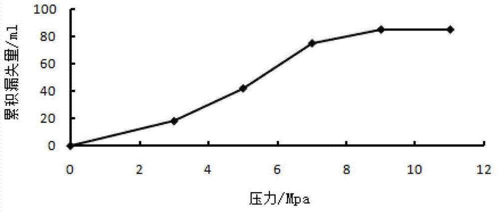 Pressure-bearing lost circulation additive for drilling fluid and for stably bearing pressure on smooth fracture leakage wall surface