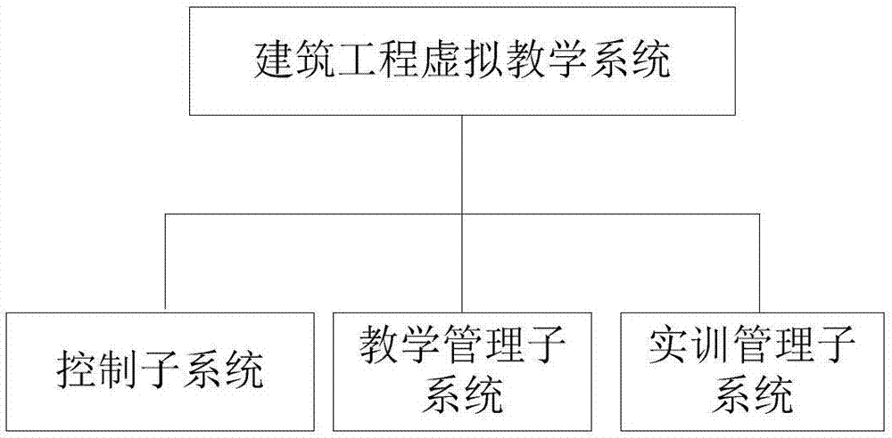 Virtual teaching system for architectural engineering