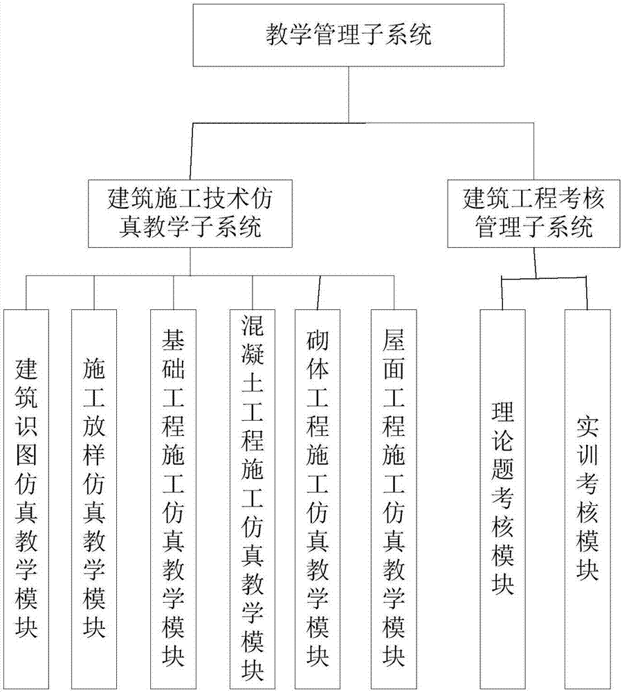 Virtual teaching system for architectural engineering