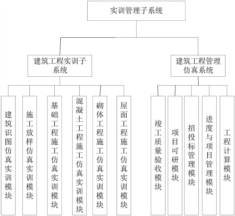 Virtual teaching system for architectural engineering