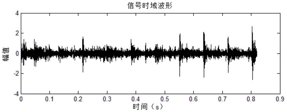 Intelligent gear defect analysis method based on fractional wavelet transform and BP neutral network