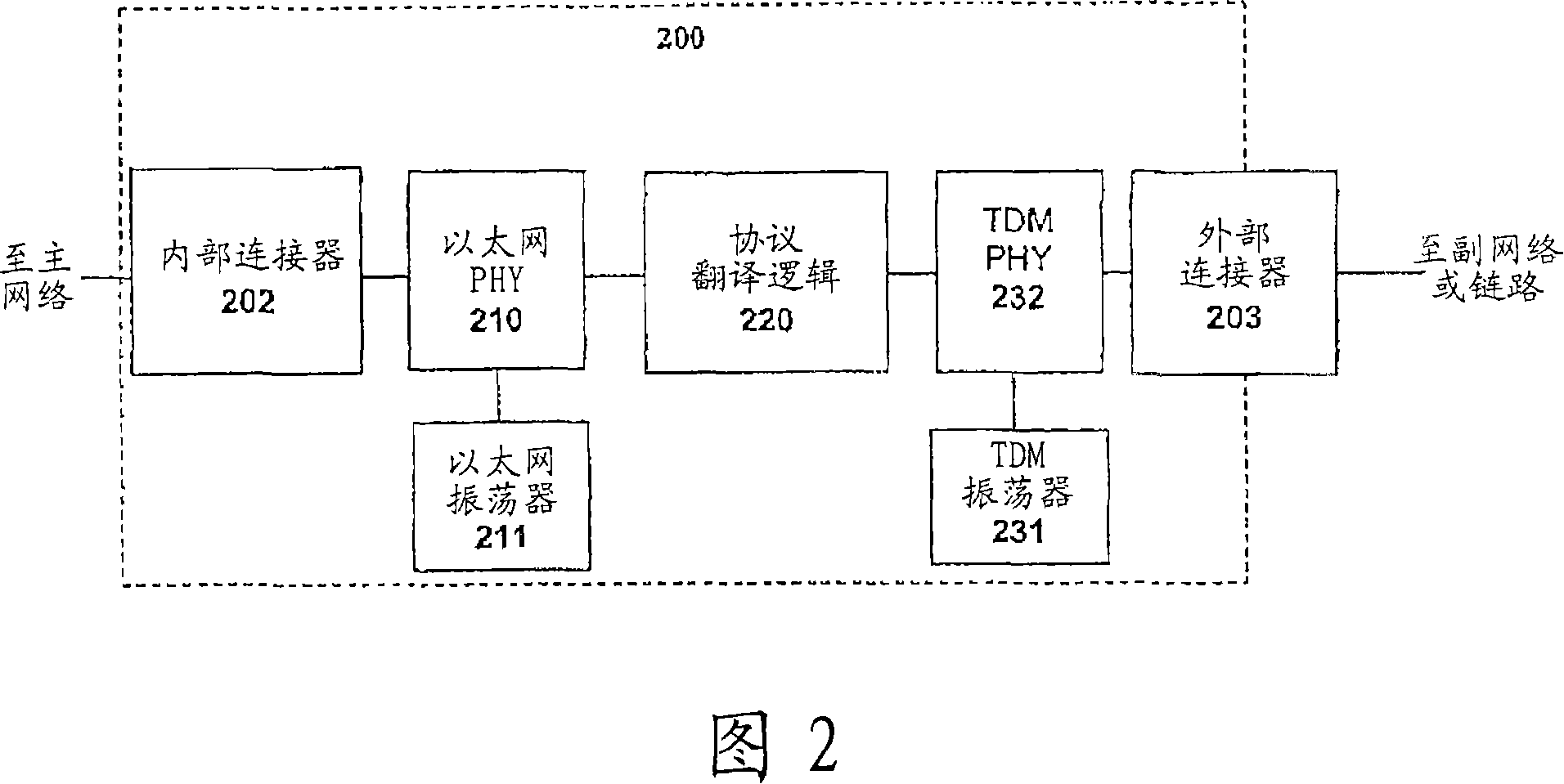 A small form-factor device implementing protocol conversion