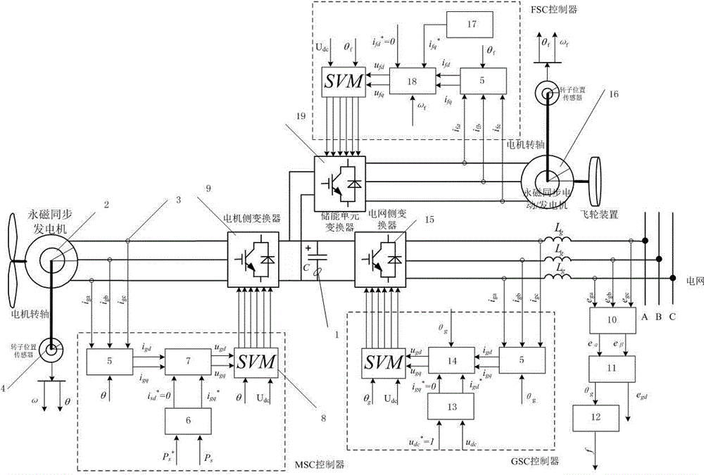 Method for permanent magnet direct drive wind power generation system to participate in power grid frequency regulation