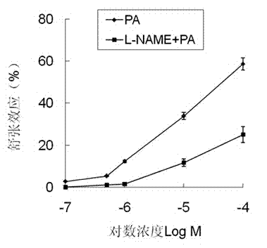 Application of patchouli alcohol in preparation of drug or health-caring product for male sexual dysfunction