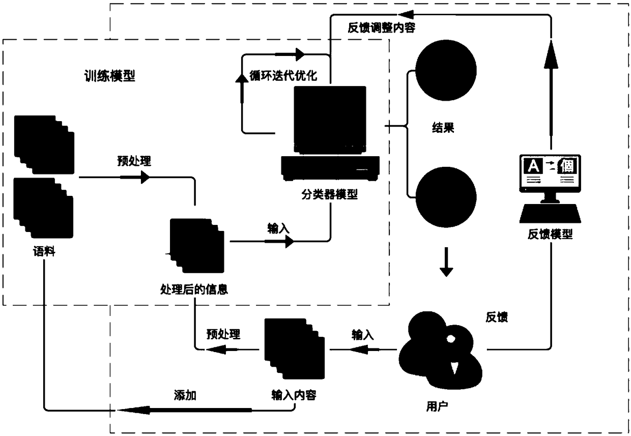 Rumor recognition method