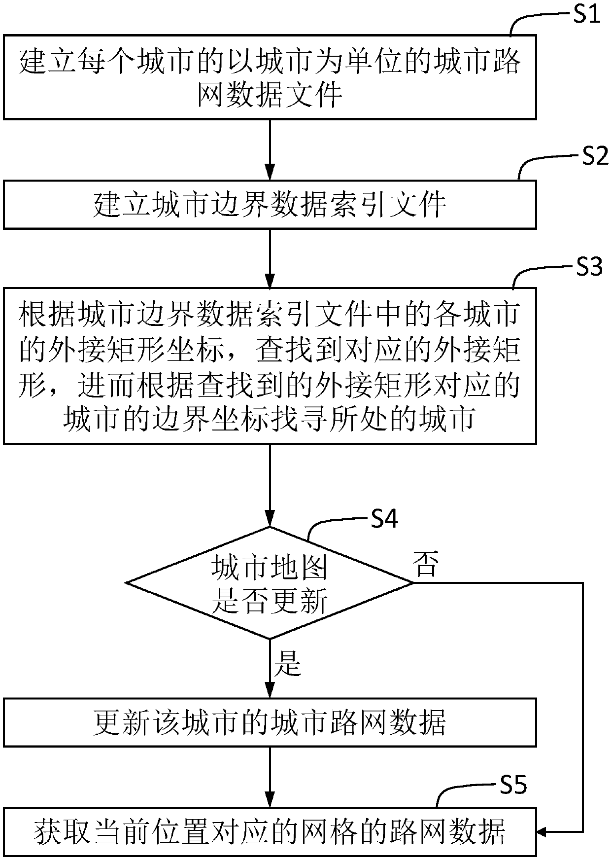 Urban map data upgrading method, terminal equipment and storage medium