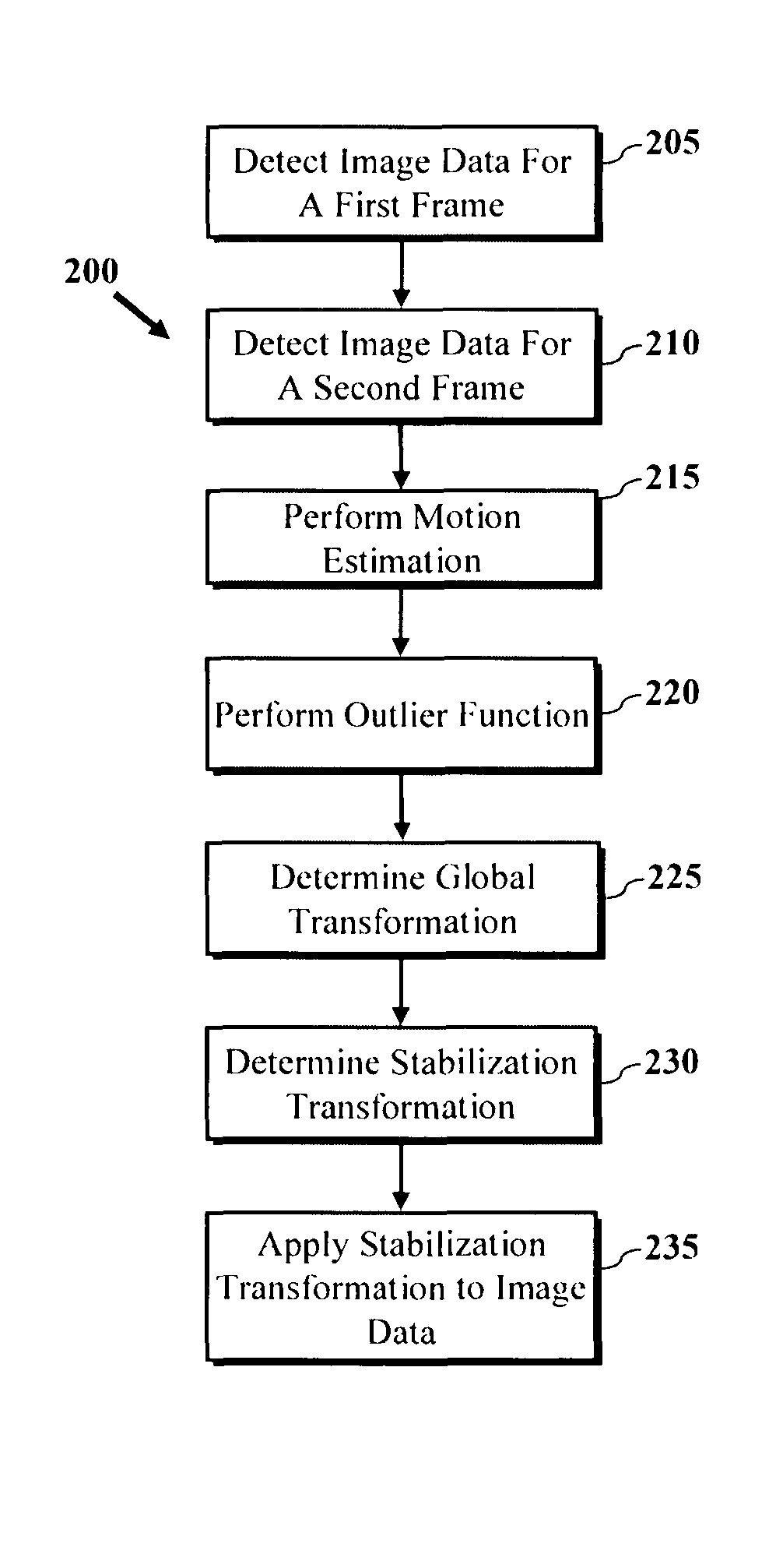 Method and apparatus for image stabilization