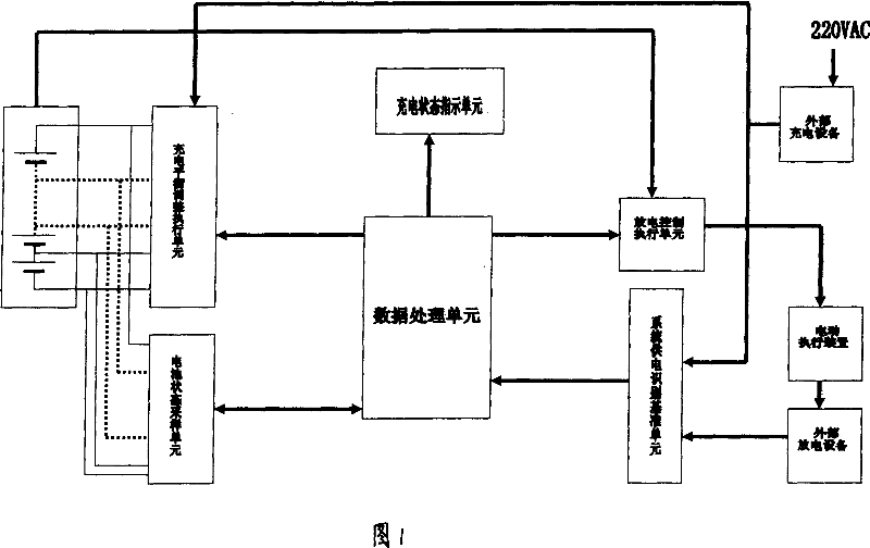 Batteries management system and its working method