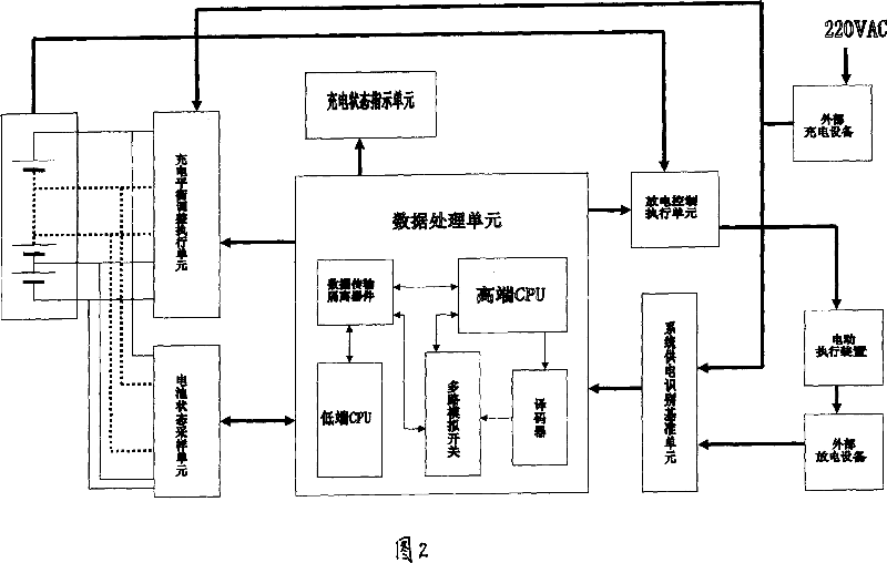 Batteries management system and its working method