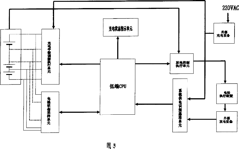 Batteries management system and its working method