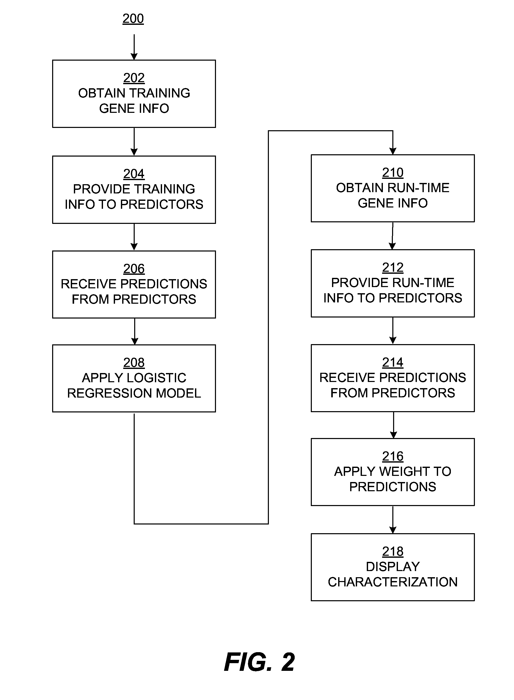 Characterizing uncharacterized genetic mutations