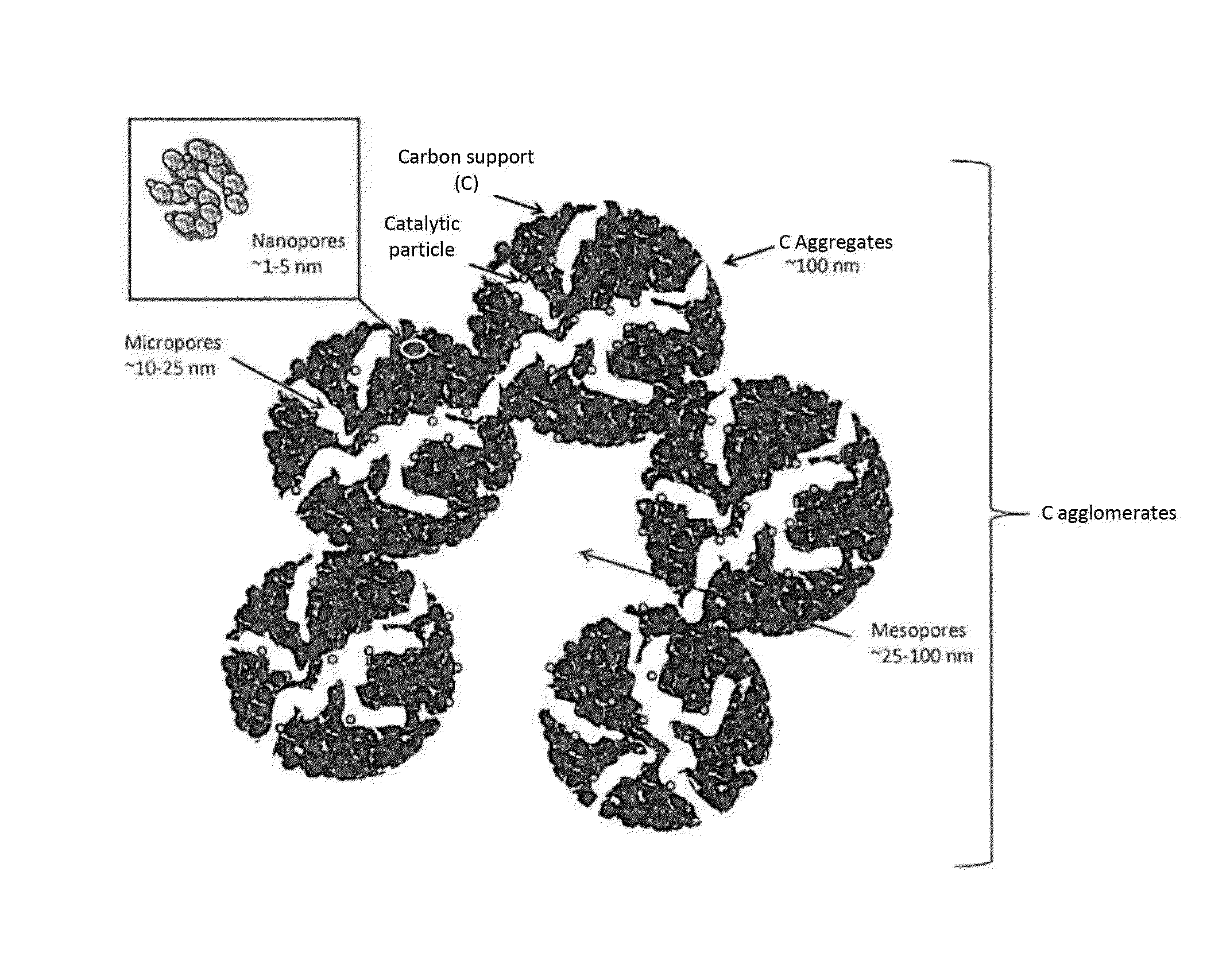 Proton-exchange membrane fuel cell electrode structuration