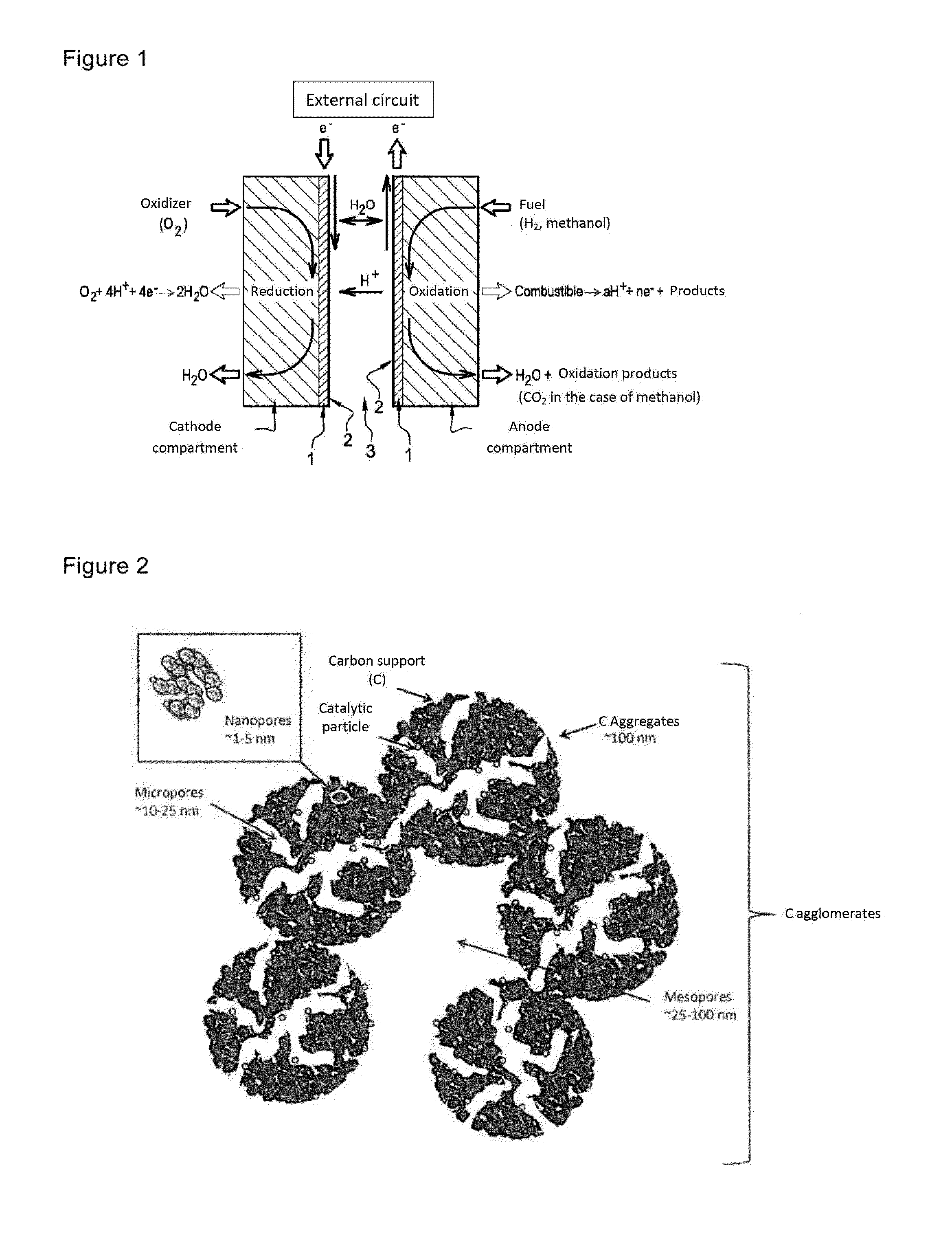 Proton-exchange membrane fuel cell electrode structuration