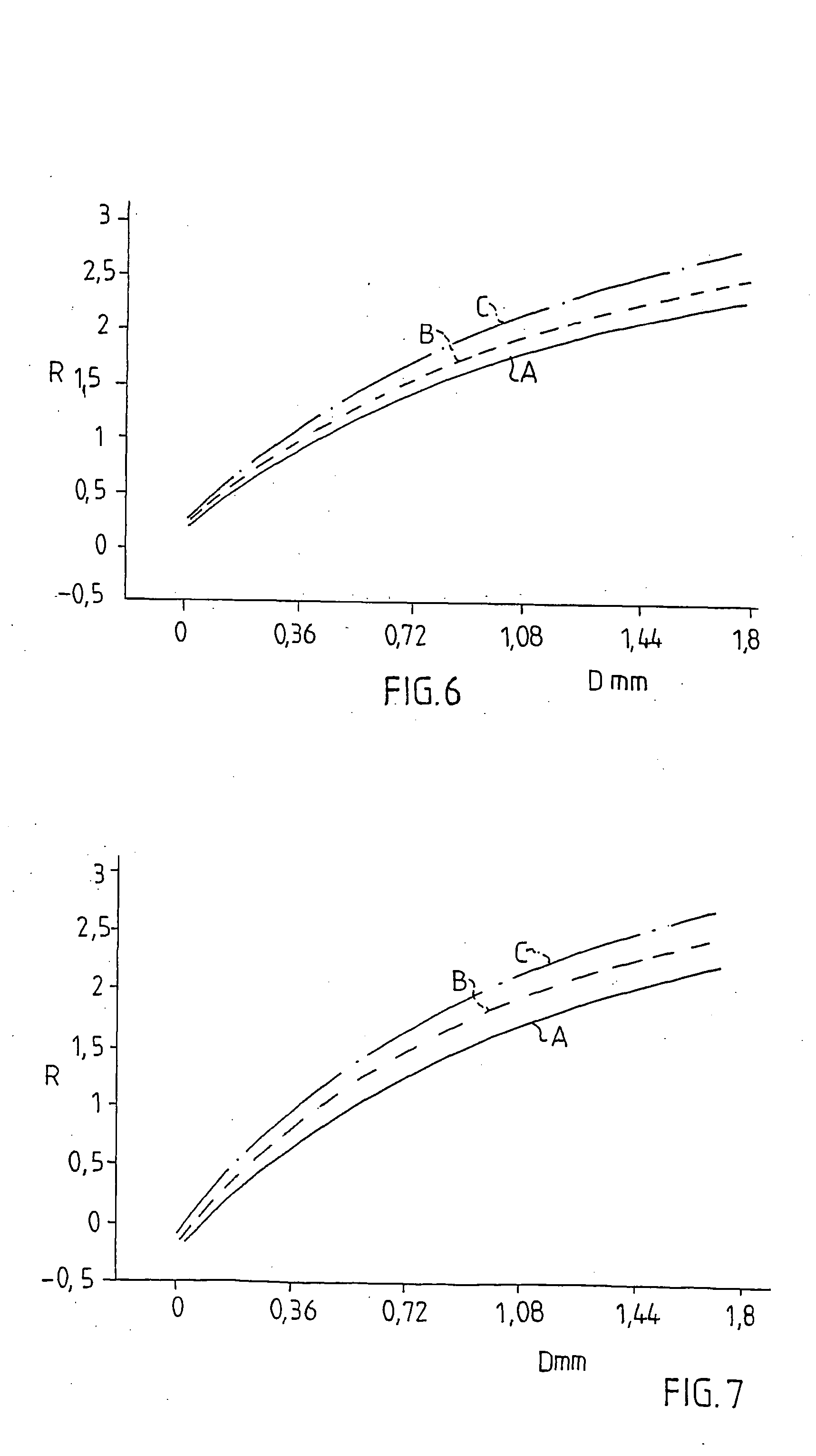 Transducer for distance measurement