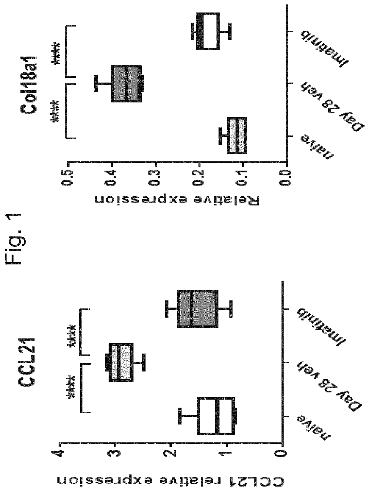 Pulmonary hypertension biomarker